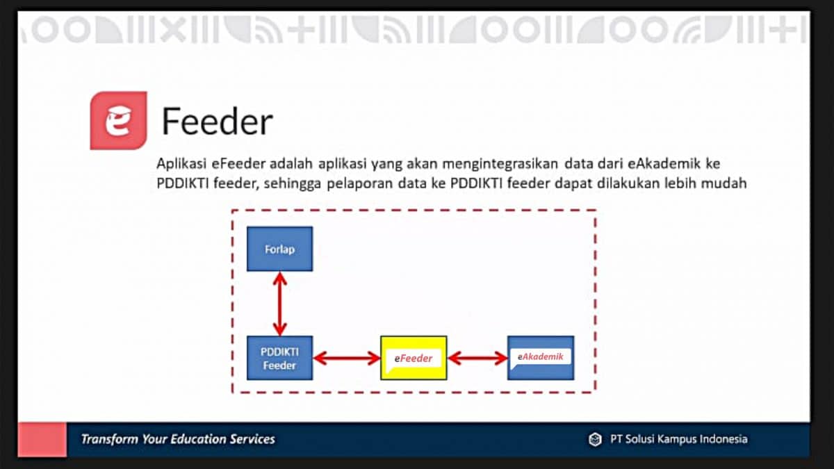 Internal Sharing: Neo Feeder Terintegrasi dengan eFeeder V.4