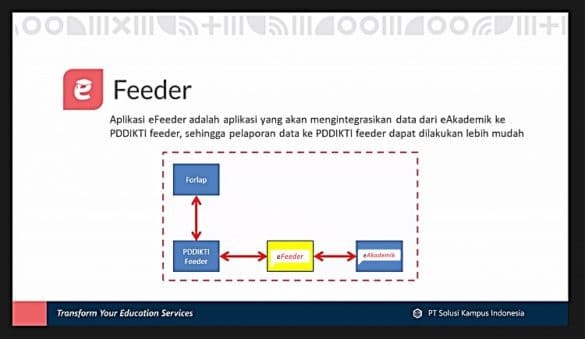 cover presentasi IS Neo Feeder - eFeeder